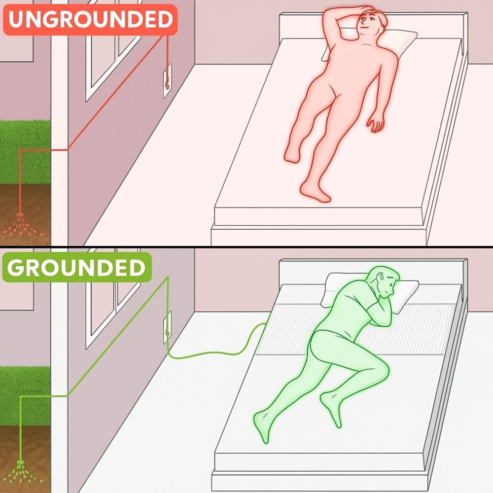 Grounding Bedsheet - The Original