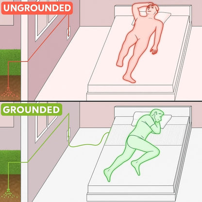 Grounding Bedsheet - The Original